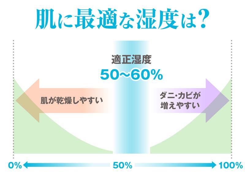 部屋 の 湿度 理想