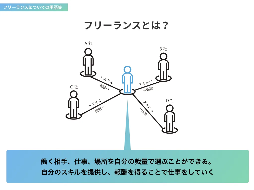 フリー ランス と は どういう 意味 です か