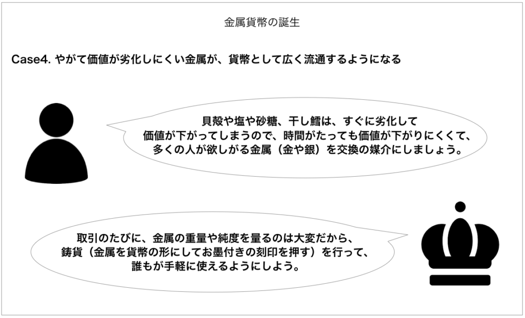 同じ 価値 の もの を 取り換える