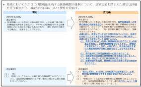 アレルギー 性 鼻炎 免疫 療法 治療 管理 料 届出