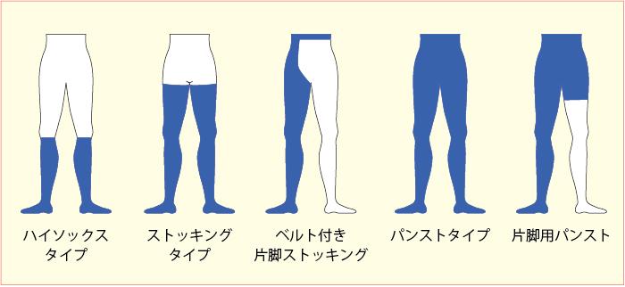 セール＆特集＞ 絶妙なデザイン足首の長さの圧縮ストッキング静脈瘤のための弾力性のある軽い圧力のストッキング S gts.com.pe