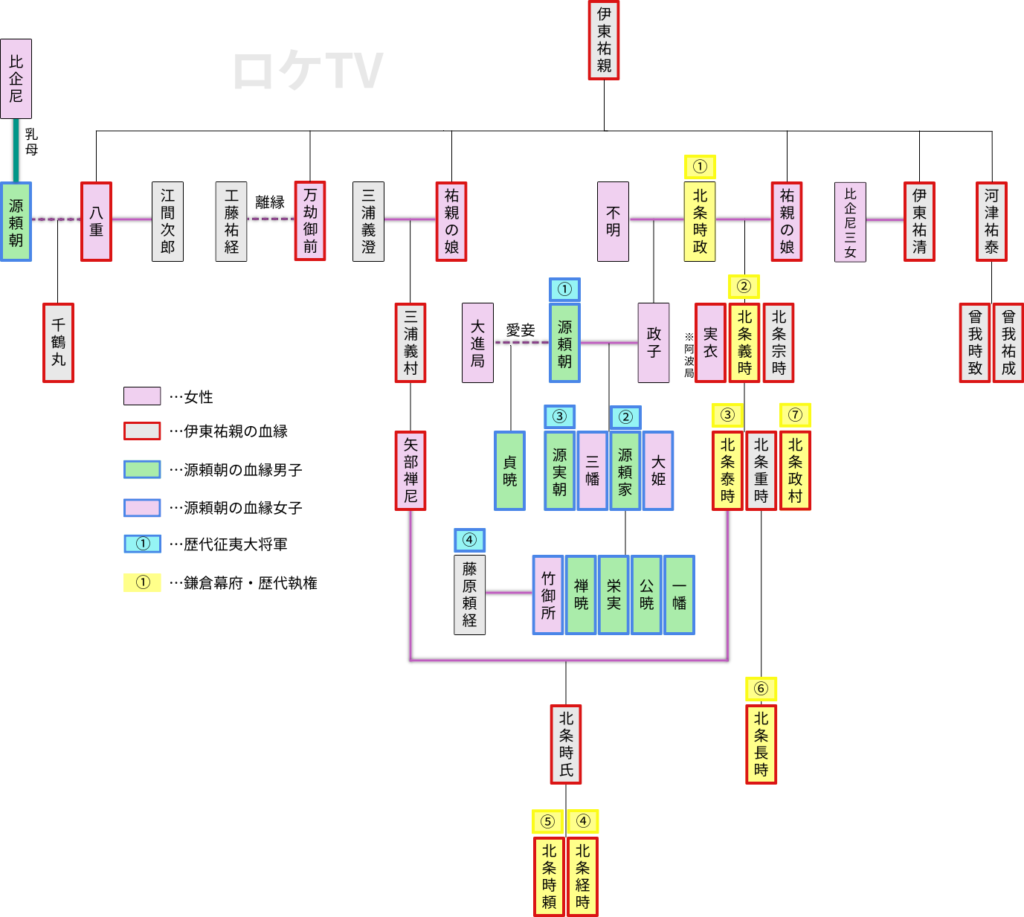 北条 時宗 家 系図 Doctors Health