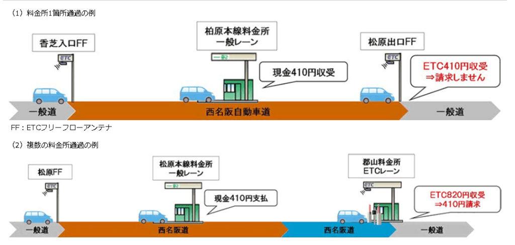 etc 現金 違い
