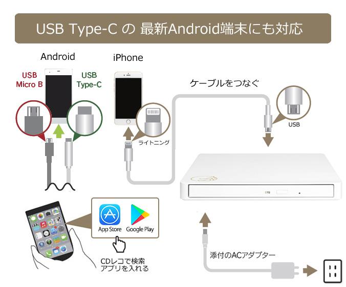 cd から スマホ に 音楽 を 入れる 方法 パソコン なし
