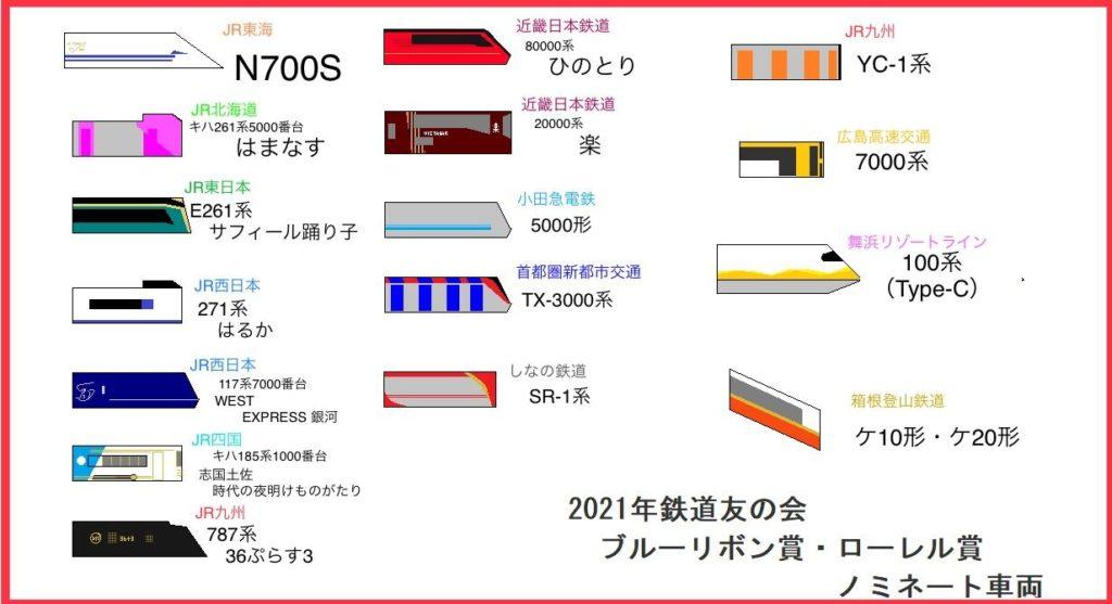 Cブルー リボン 賞 歴代
