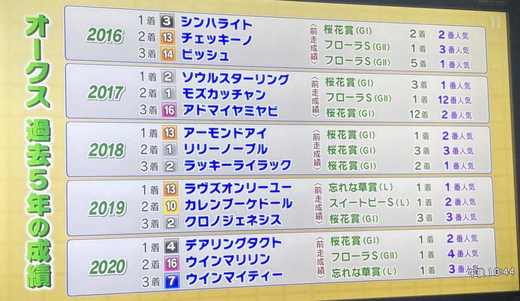 bs イレブン 賞 過去