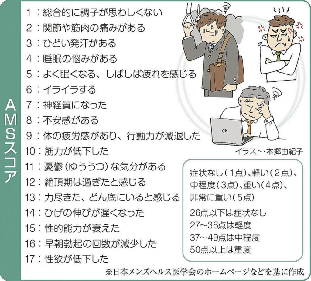 男性 の 更年期 障害 は どんな 症状