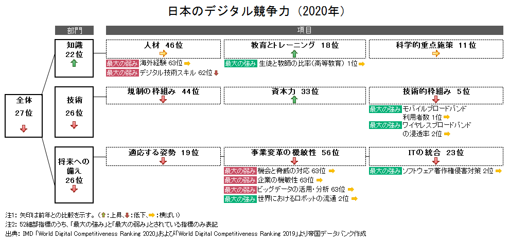 帝国 データ バンク 分析 レポート