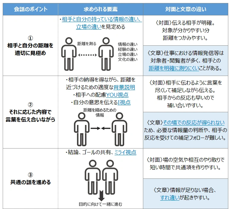 自分 の 意思 を 伝える 方法