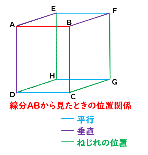 どれ だけ 伸ばし て も 交わら ない