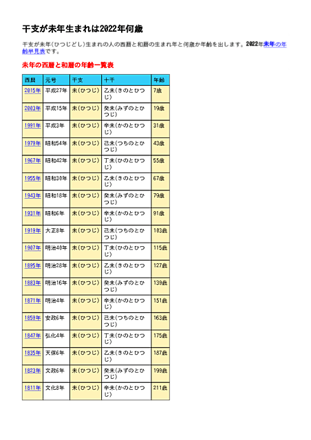 未 年 生まれ 年齢