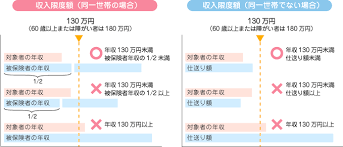 税法 上 の 扶養 確認 方法