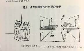 日本 の 死刑 方法