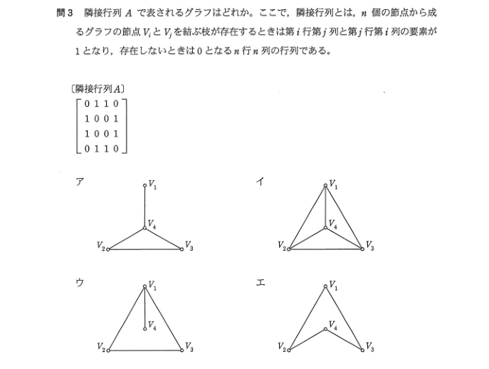 隣接 行列 a で 表 され る グラフ は どれ か