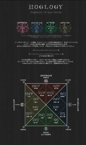 ハリポタ 寮 診断 公式