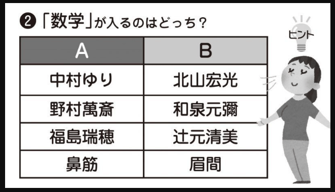 野村 萬 斎 家 系図