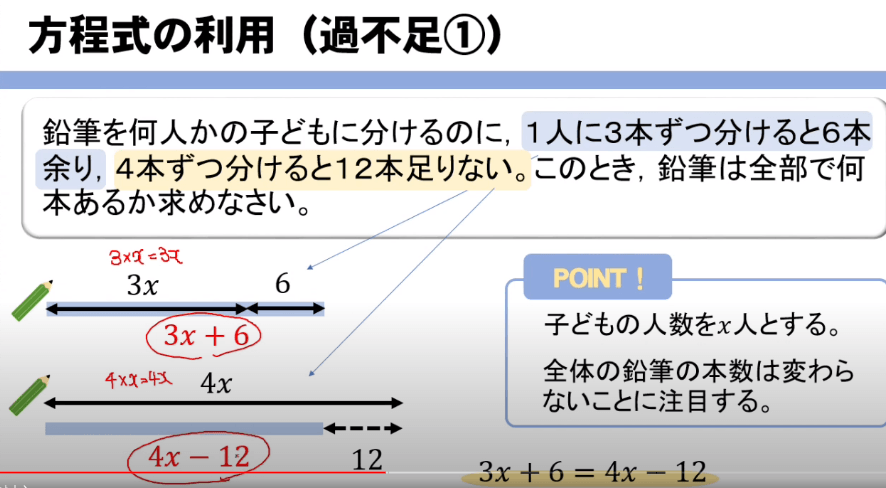 決まっ た 人数 に 足り ない 事