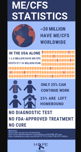 Me CFS Krankheit