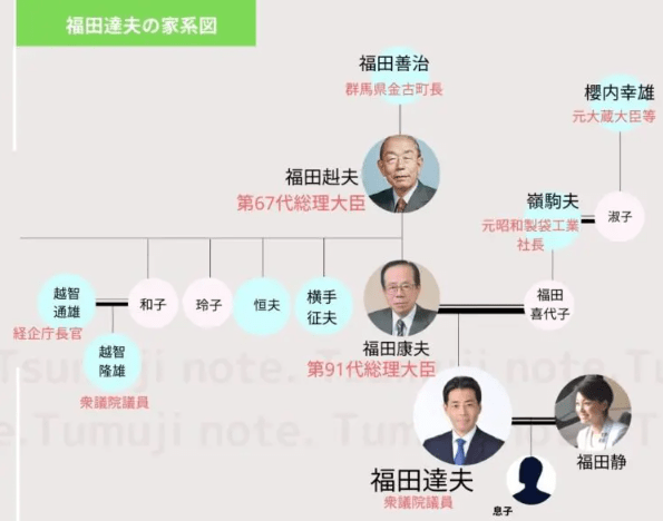 越智 通雄 家 系図