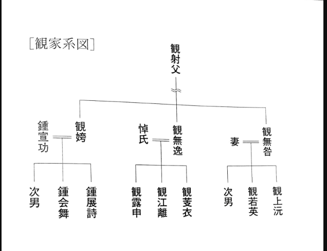 岡田 卓也 家 系図