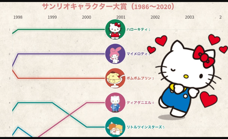 サンリオ キャラクター 大賞 歴代