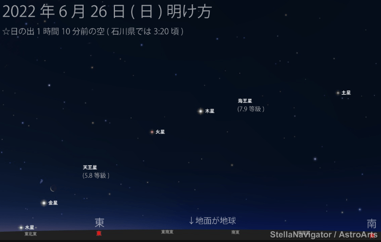 惑星 直列 見る 方法