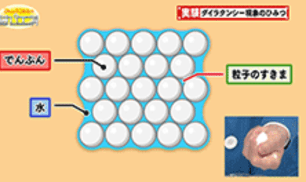 ダイラタンシー 現象 なぜ