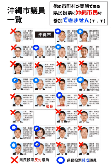 沖縄 市議会 議員 選挙 速報