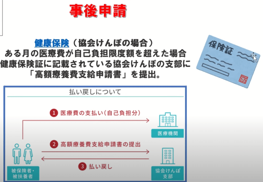 高額 医療 費 制度 申請 方法 