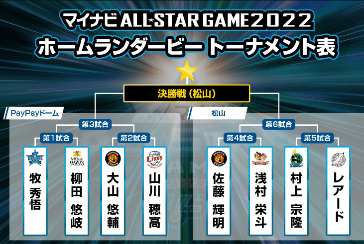 マイ ナビ オールスター ゲーム 2022 チケット